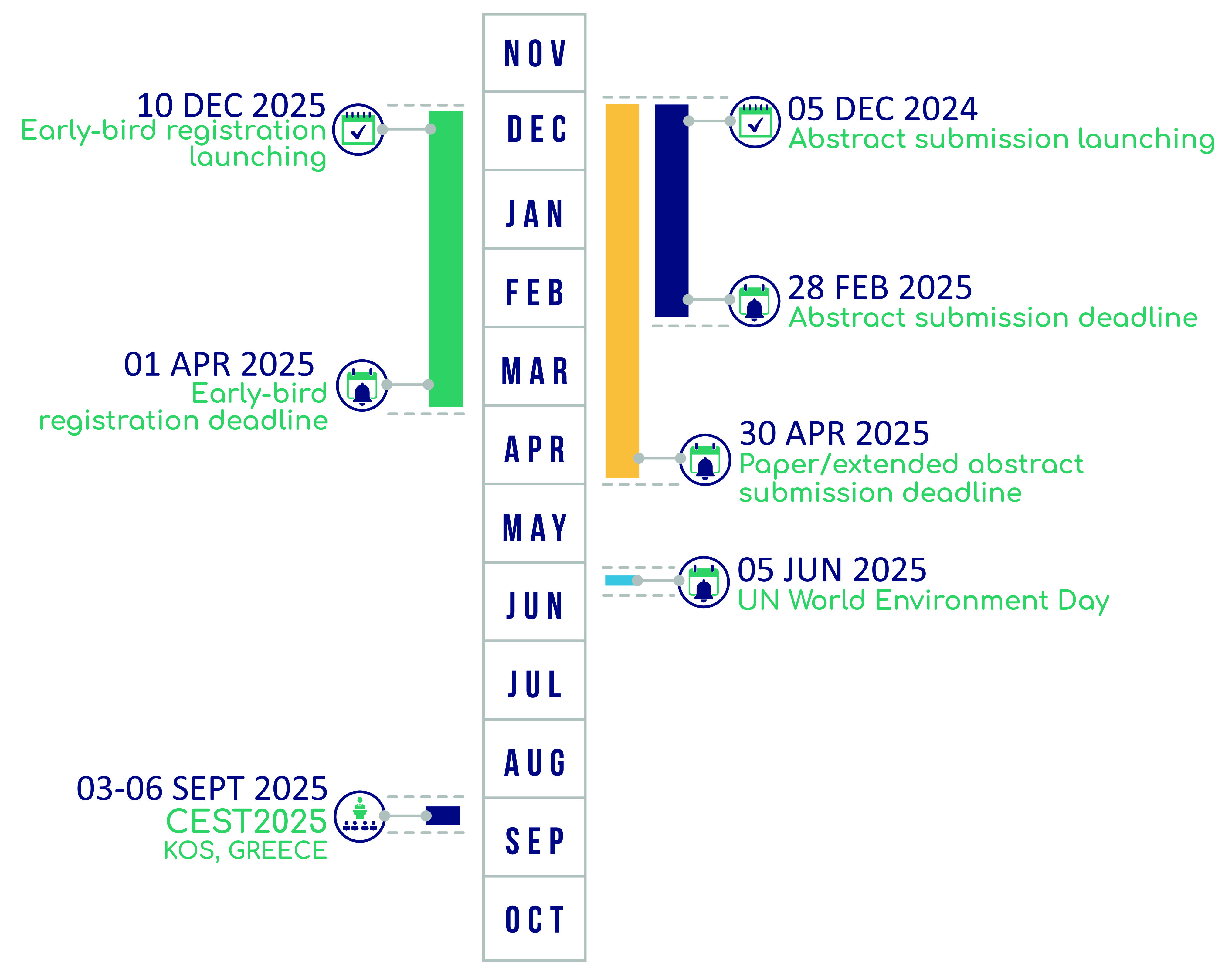 Important dates