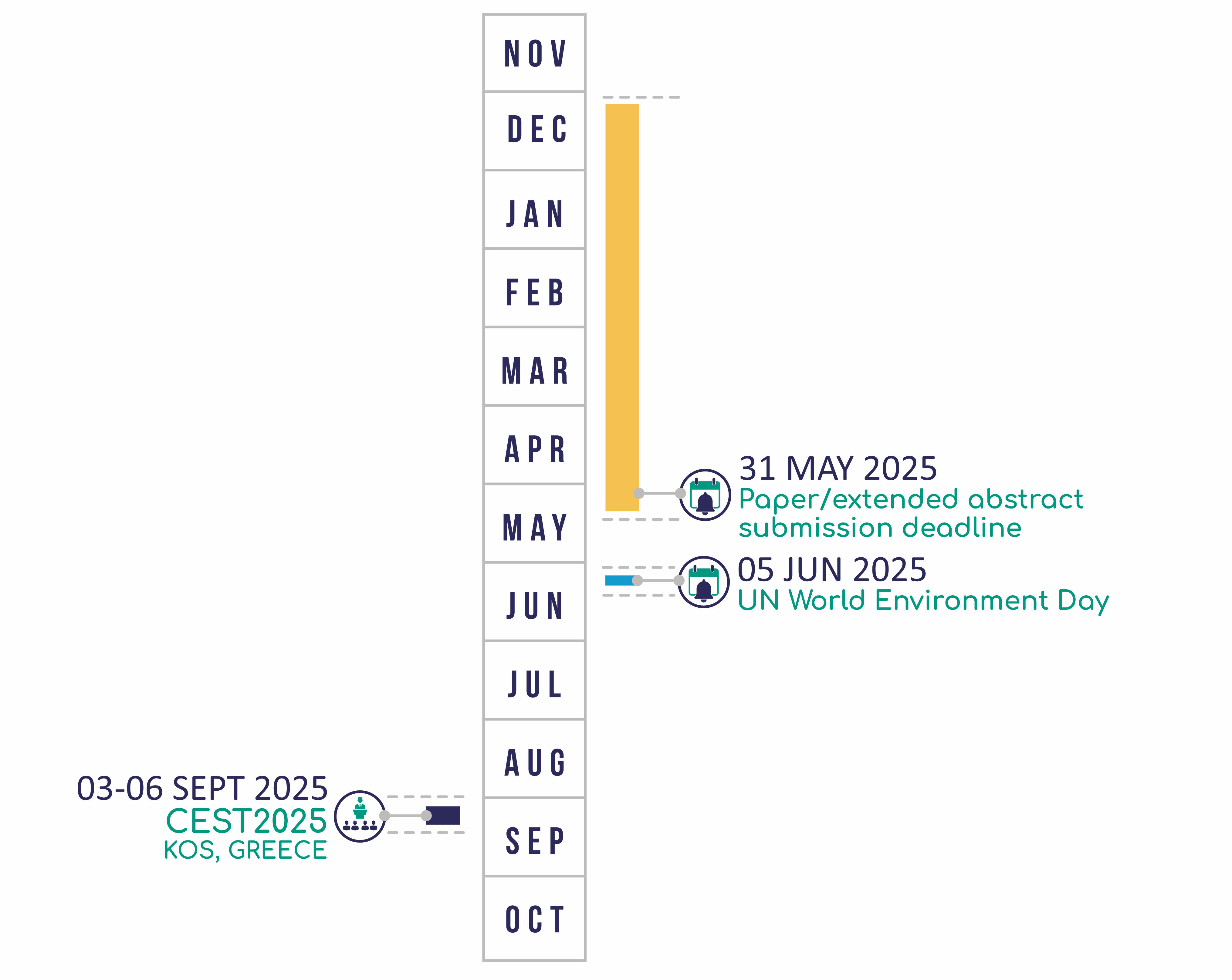 Important dates for CEST2025