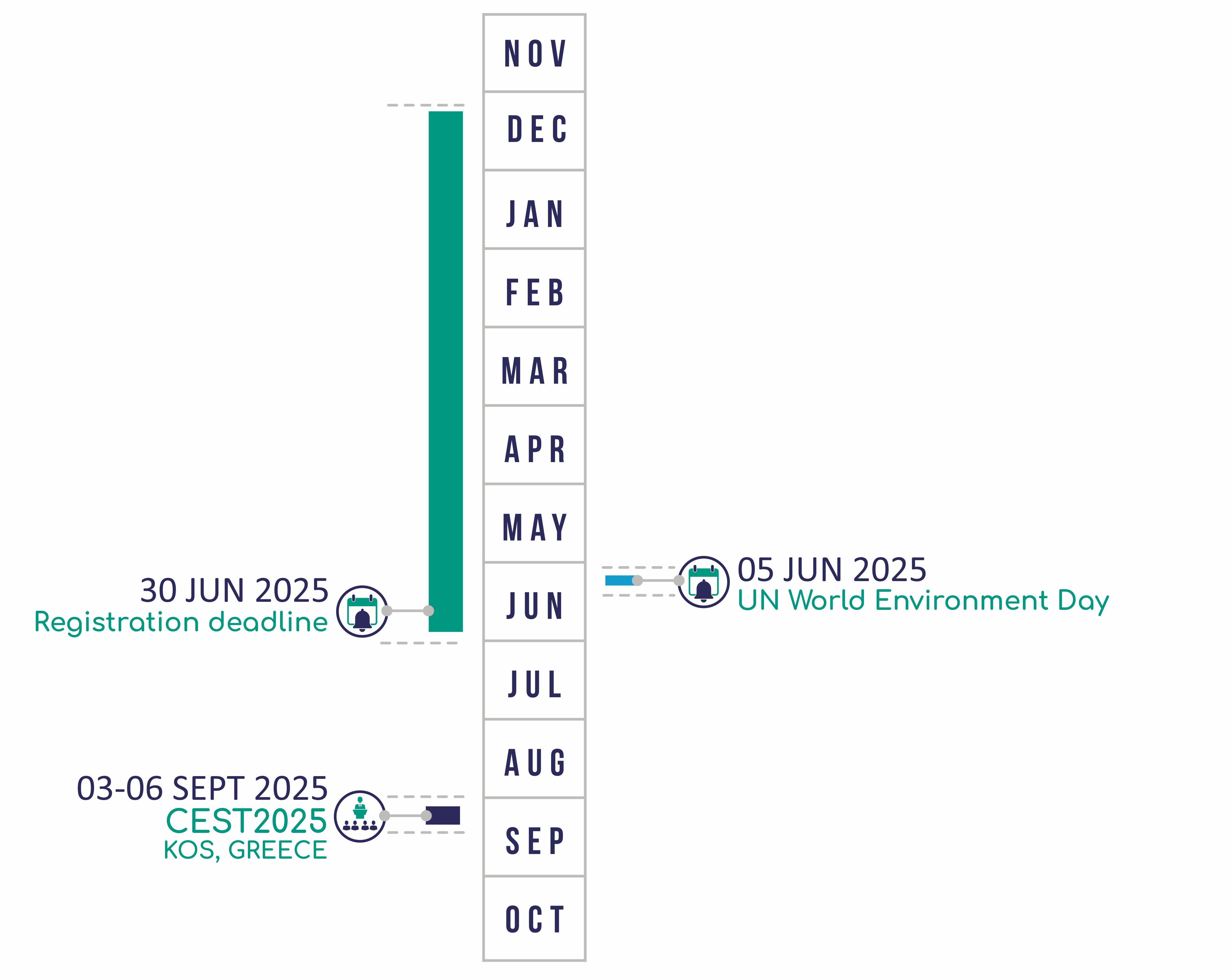 Important dates for CEST2025