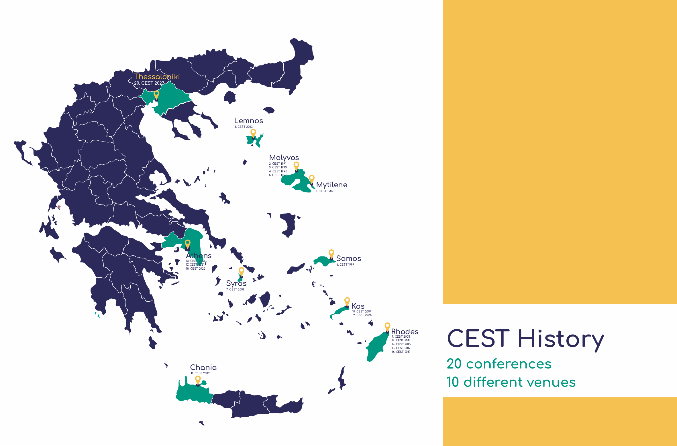 CEST2027