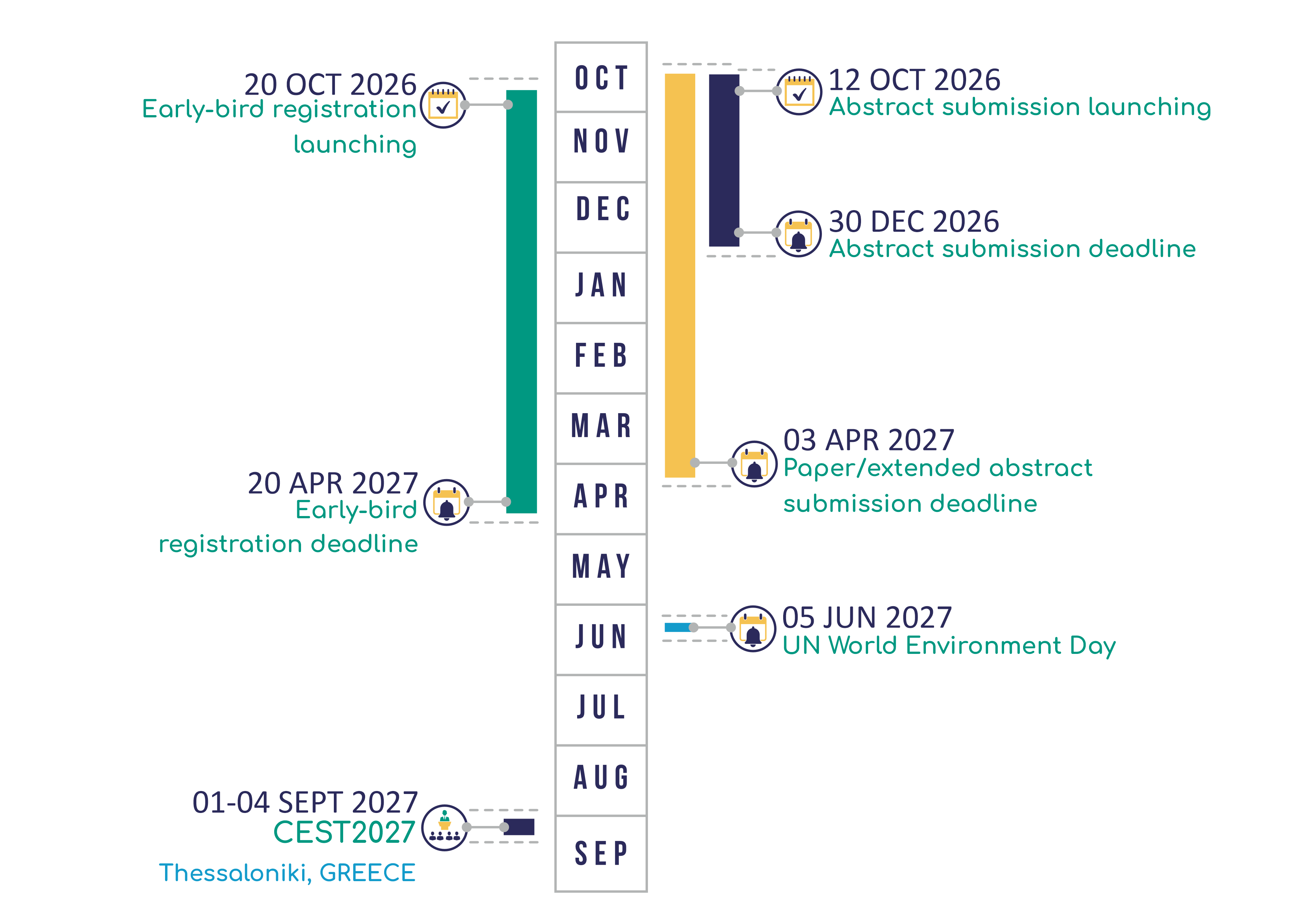 CEST2027 Important dates